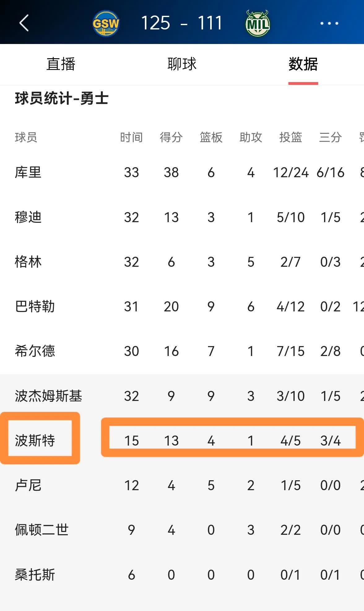 关于Karsa连续十场比赛得分超过败北，雄鹿挑战极限！的信息